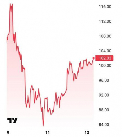 От ядерных угроз до морских арестов: Шведские политики &laquo;теряют берега&raquo; в погоне за голосами