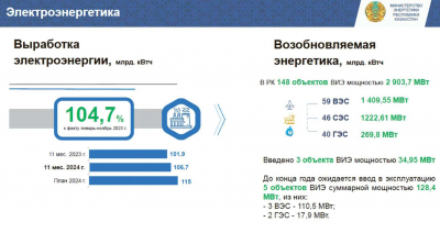 Проекты, укрепляющие надежность энергосистемы